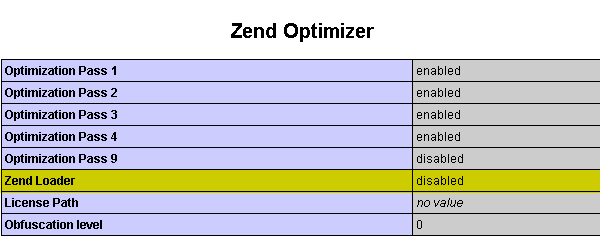 zend-optimizer-disabled