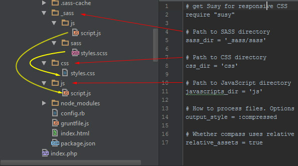 compass-config